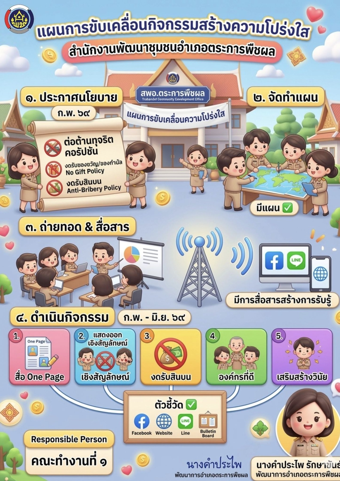 แผนการขับเคลื่อนกิจกรรมตามนโยบายในการสร้างความโปร่งใส สำนักงานพัฒนาชุมชนอำเภอตระการพืชผล จังหวัดอุบลราชธานี ประจำปีงบประมาณ พ.ศ.2569