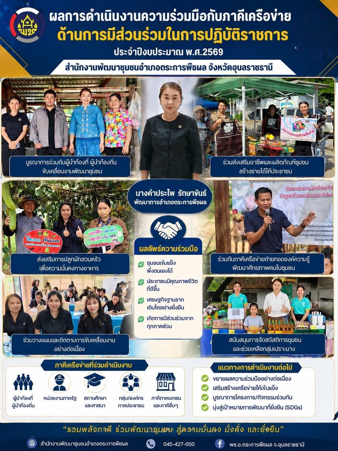ผลการดำเนินงานความร่วมมือกับภาคีเครือข่ายในด้านการมีส่วนร่วมในการปฏิบัติราชการ ประจำปีงบประมาณ พ.ศ.2569 สำนักงานพัฒนาชุมชนอำเภอตระการพืชผล จังหวัดอุบลราชธานี